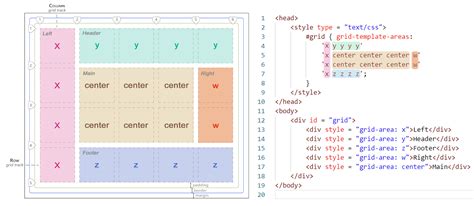 The Ultimate Guide To Css Grid