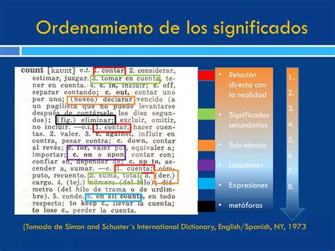 Elementos de un diccionario bilingüe PPT