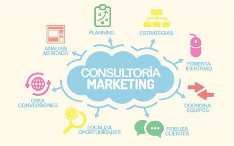 ¿qué Puede Hacer La Consultoría De Marketing Por Tu Negocio 3d3