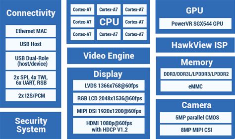 Allwinner R58 Octa-core Processor Targets 2-in-1 Android Laptops - CNX ...