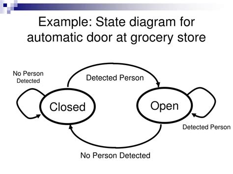 PPT Memory Sequential Clocked Circuits Finite State Machines