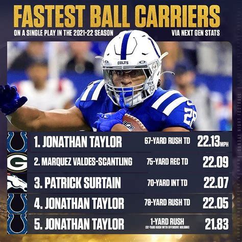 10 Fastest Running Backs In The Nfl Right Now Ranked From 10 To 1