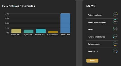 Ajustando As Metas De Acordo O Diagrama Do Cerrado Baguncinha