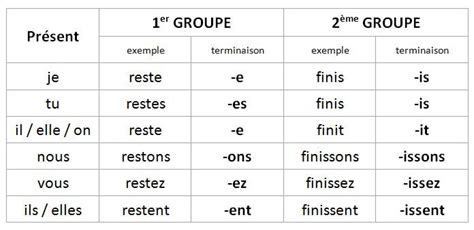 Terminaison Pr Sent De L Indicatif