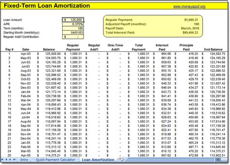 Free Amortization Schedule Printable Template Business PSD Excel