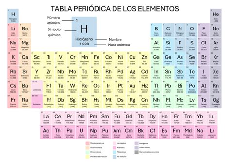 Tabla Periodica Actualizada 2024 Pdf Rieles Química