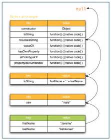 Understanding "Prototypes" in JavaScript