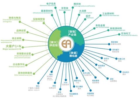 三驾马车齐头并进怡亚通新战略推动高质量发展 商业 金融界