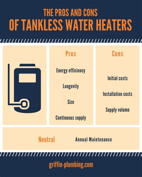 Pros And Cons Of Tankless Water Heaters