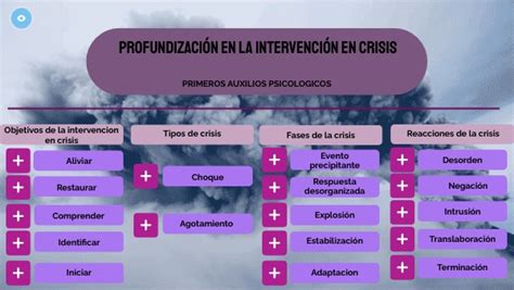 Profundización En La Intervención En Crisis