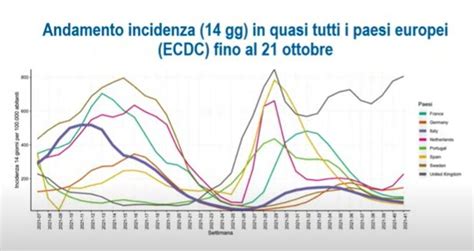 Siamo Ancora In Pandemia Variante Delta Plus Presente In Numero