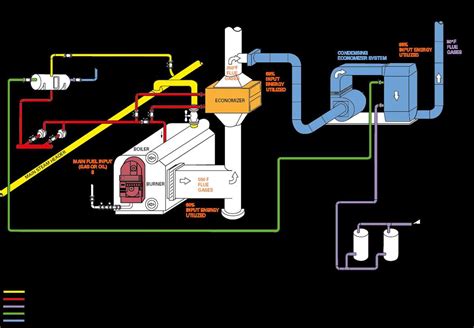 A Visual Guide To Understanding Cleaver Brooks Boiler Diagrams