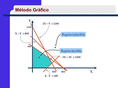 Metodo Grafico Mind Map