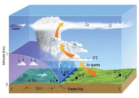 Meteorologia Na Quarentena O Que As Nuvens Podem Nos Dizer