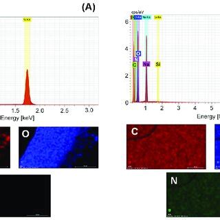 Fluorescence Spectra Of Prepared Cqds A Cqd Leu B Cqd Trp