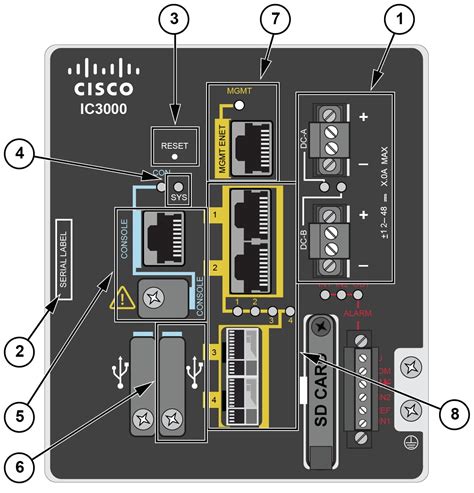 Cisco Cyber Vision Network Sensor Installation Guide For Cisco Ic3000