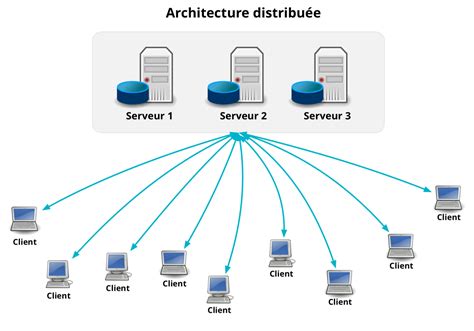 Centre De Production Anim Tang Reseau Serveur Client Chirurgien