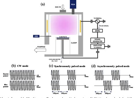 Figure From Effect Of Different Pulse Modes During Cl Ar Inductively