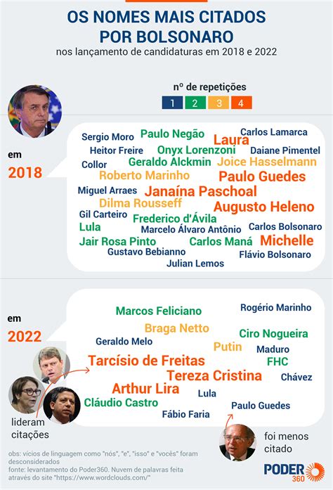 Pp Oficializa Apoio Candidatura De Bolsonaro Em Conven O