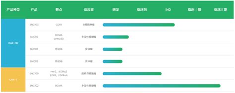 先博生物完成2亿元a轮融资药智新闻