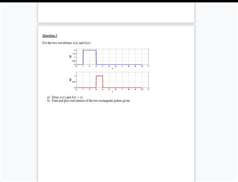 Solved Question For The Two Waveforms T And H T A Draw X And