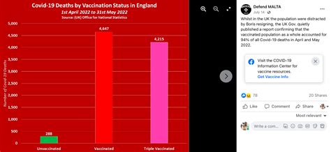 I Vaccinati Britannici Muoiono Di Covid Pi Dei Non Vaccinati