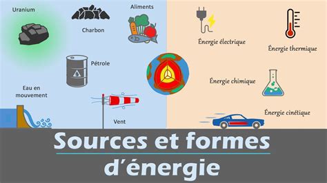 Sources Et Formes Dénergie 🔋 Physique Chimie Collège Lycée Youtube