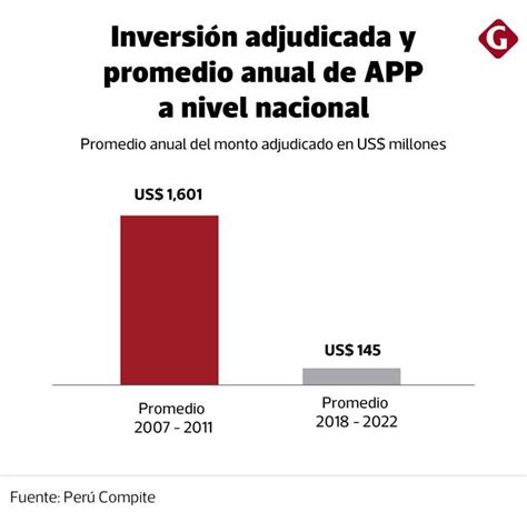 Sector Construcci N Debe Crecer A Doble D Gito Para No Cerrar El A O En