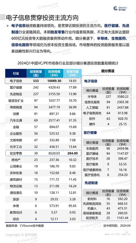 投中统计：一季度新基金数量再入低谷，vc投资规模超六成 投中研究院 投中网