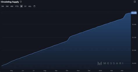 Cardano Prognose Ada Entwicklung Bis Und