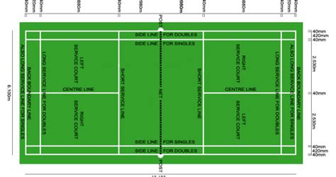 Badminton Field Diagram