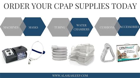 Order Cpap Supplies Alaska Sleep Clinic