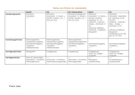 Tabelle Gesellschafter Rechte Pflichten Rechte Und Pflichten Der