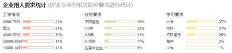 最新 高分子材料专业介绍 就业前景 行业分析 毕业后待遇