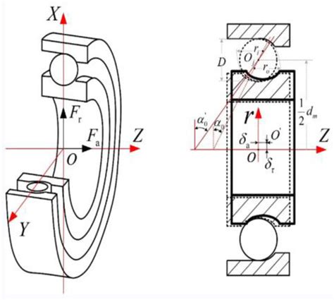 Sensors Free Full Text Analysis Of Mechanical Properties And