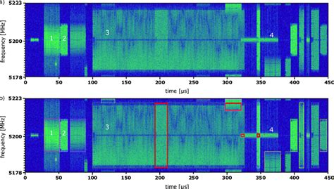 Example Of A Spectrogram With 45 MHz Bandwidth The Doppler Effect And