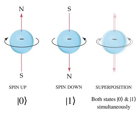 Quantum Computing Ramarson Official Blog