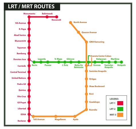 Your Ultimate Guide To MRT LRT And PNR Philippine Primer