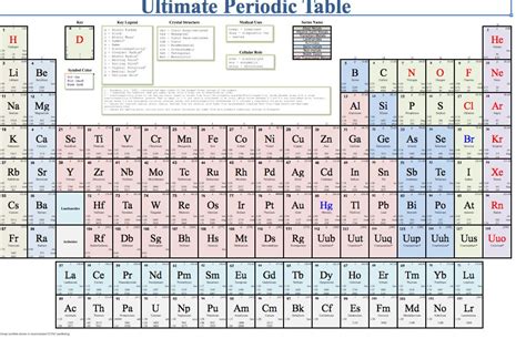 Printable Periodic Table With Names