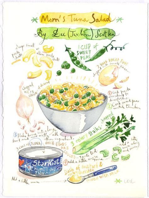 Custom Recipe Painting Lucileskitchen Watercolor Original Food Artwork