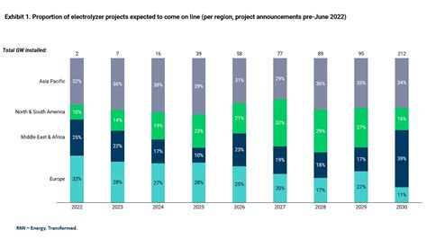 Maximizing Europes Green Hydrogen Supply Rmi