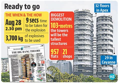 Over Kilos Of Explosives To Bring Down The Supertech Twin Towers