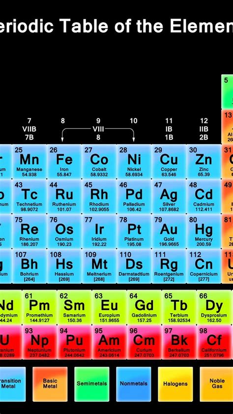 Periodic Table 1920x1080 Old Periodic Table HD Phone Wallpaper Pxfuel