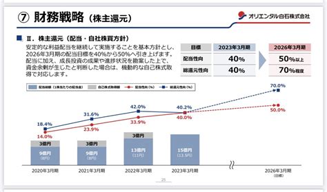 Dym07（株） On Twitter （1786）オリエンタル白石 伊藤忠との業務提携 総還元性向40→70に！ エフィッシモの