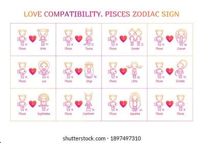 Pisces Love Compatibility Other Zodiac Signs Stock Vector (Royalty Free ...