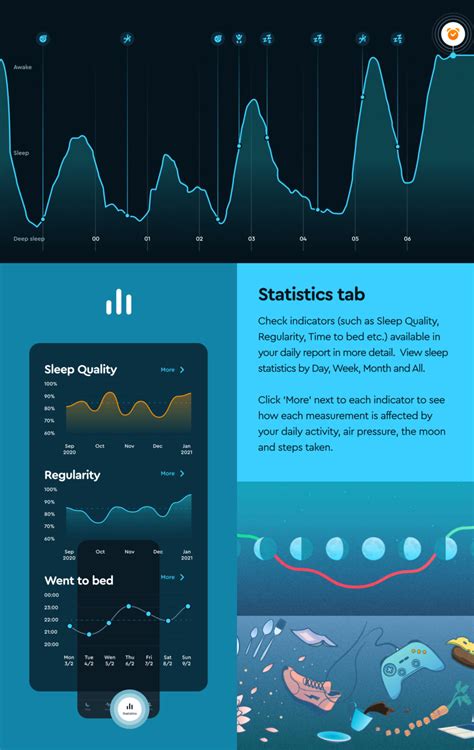 The Sleep Cycle App Explained A Guide To The Functions And Features