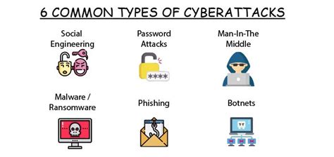 Types Of Cyber Attacks What Should You Watch Out For By