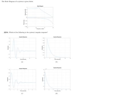 Solved The Bode Diagram of a system is given below. Bode | Chegg.com