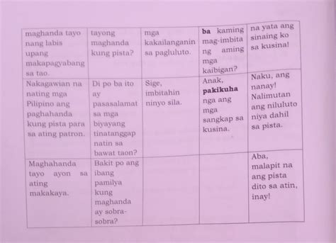 Bahagi Ng Pananalita Chart Mga Bahagi Ng Pananalita Ppt Ang Bahagi