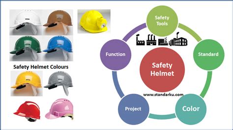 Standar Warna Helm Safety Referensi Standar